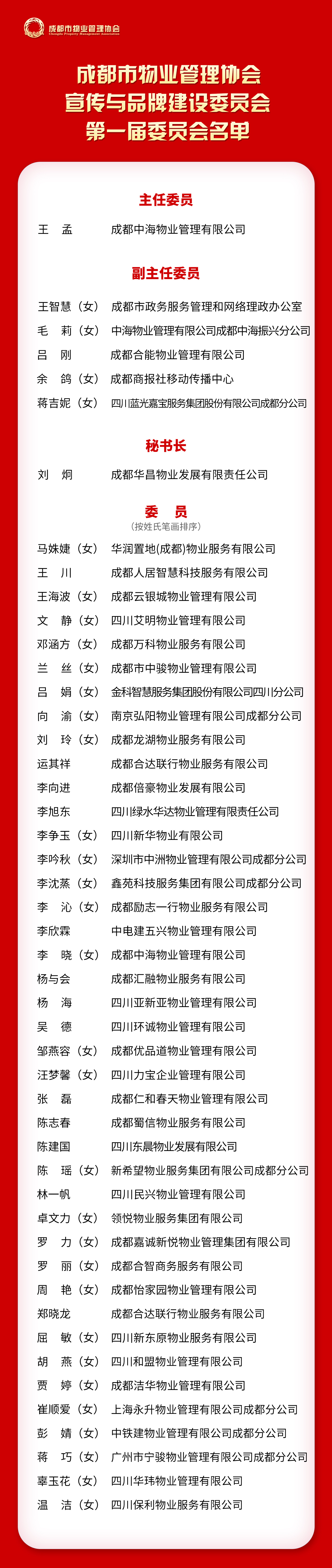 品牌委名单