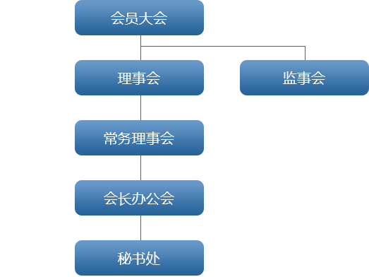 架构图