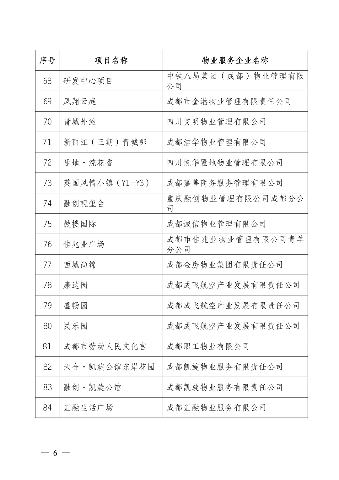 通知6