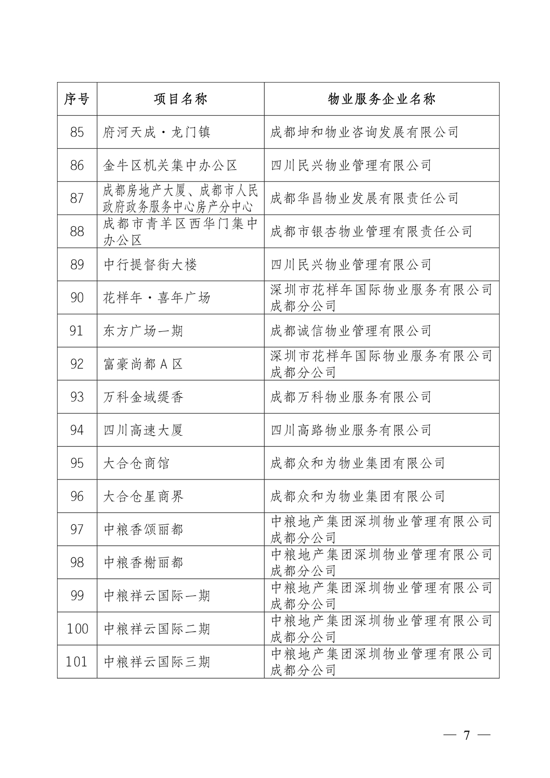 通知7