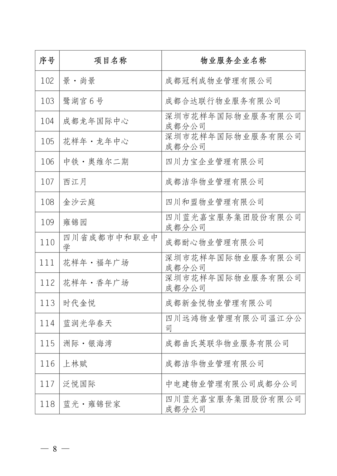 通知8