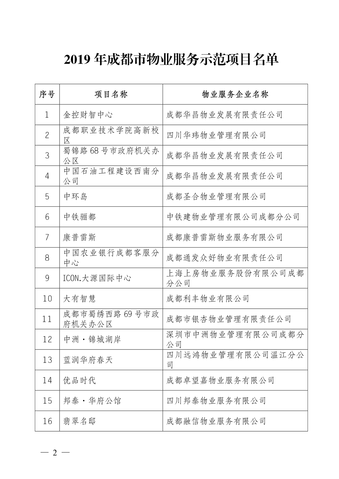 通知2