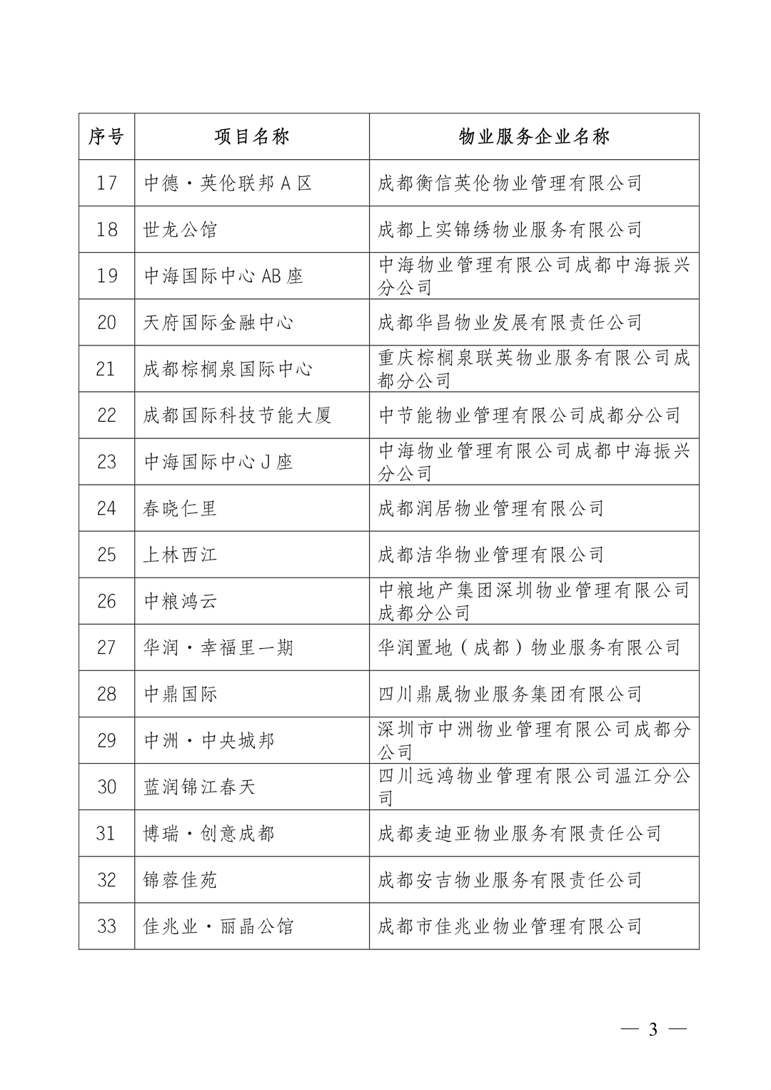 通知3