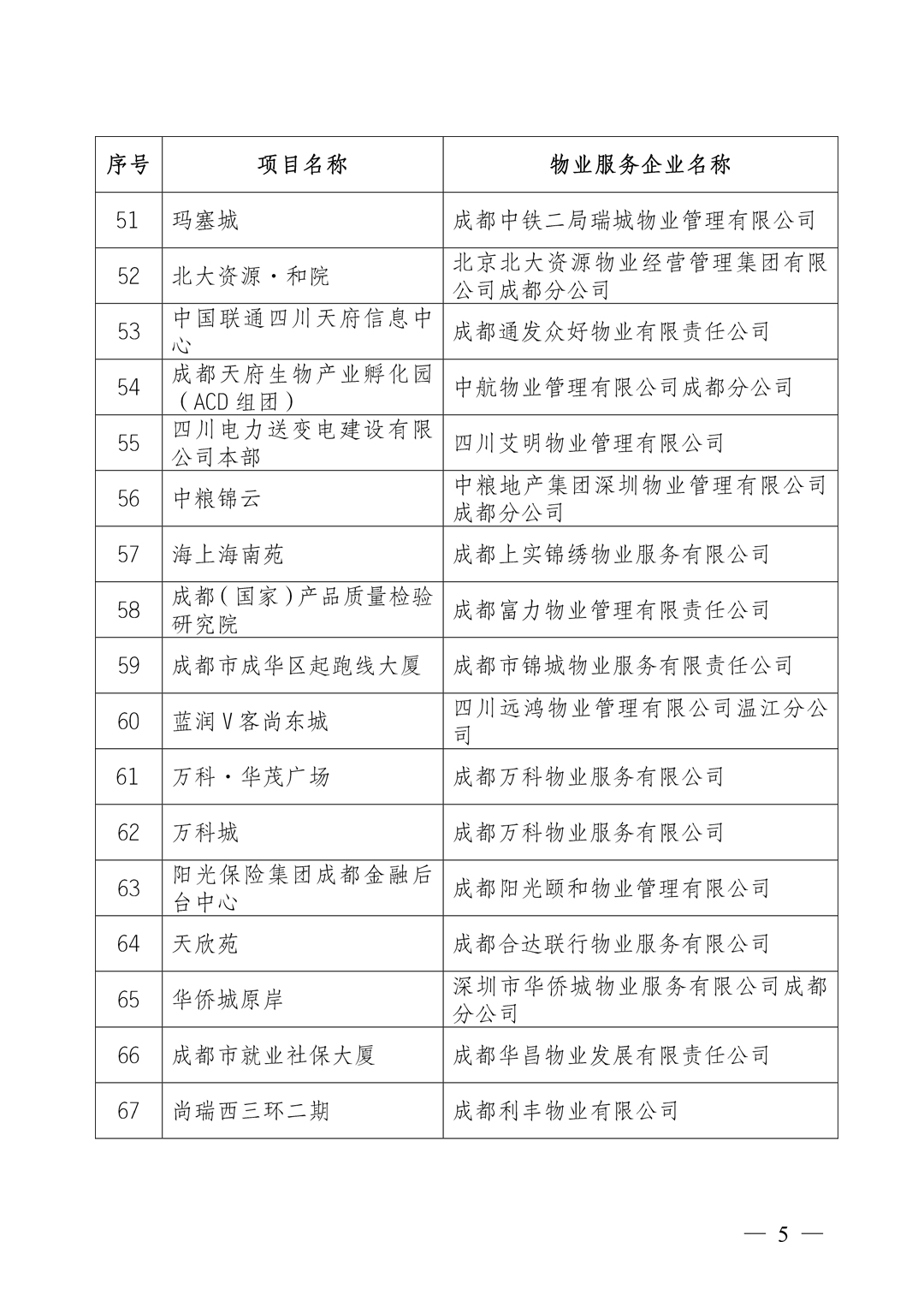 通知5