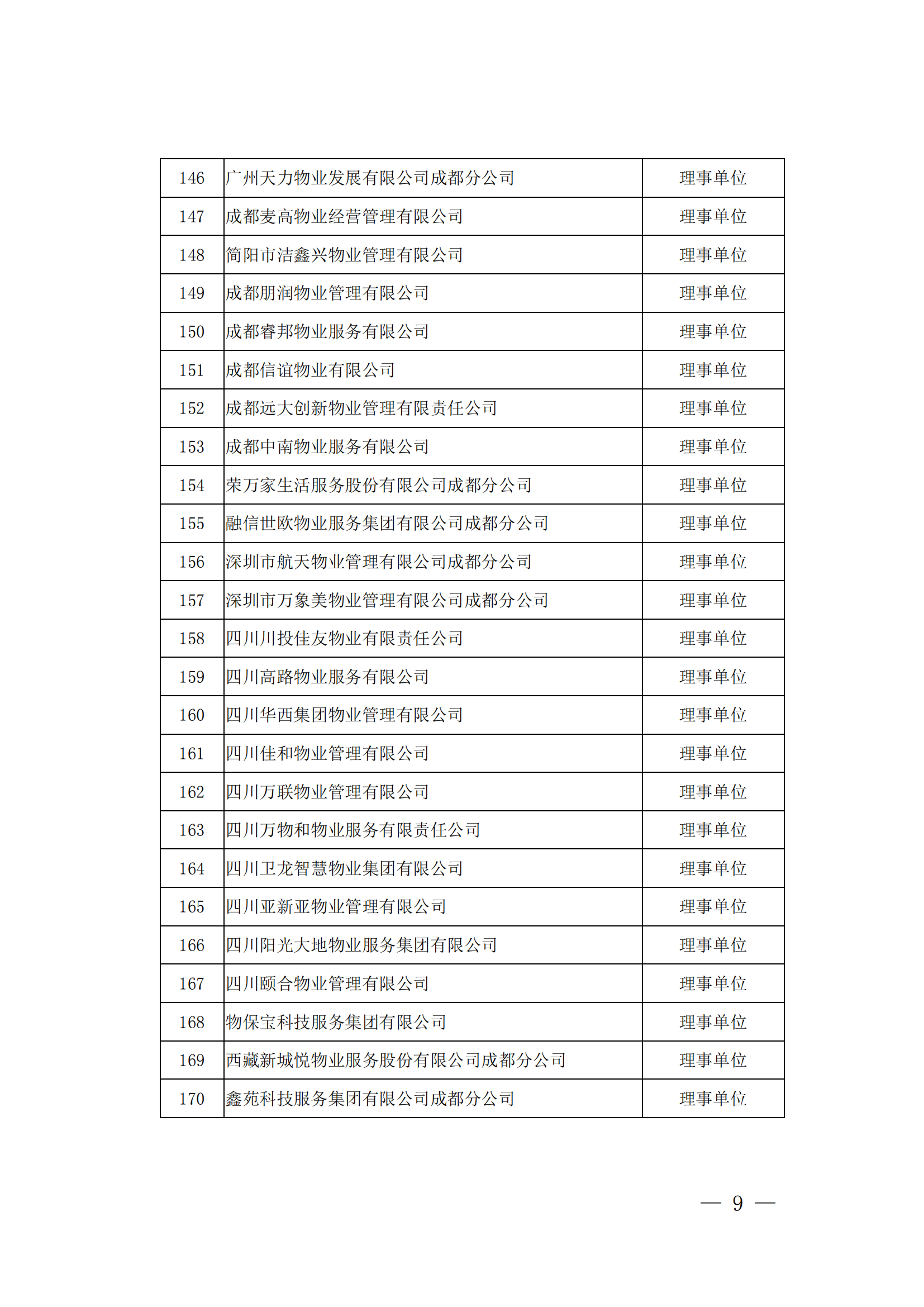 成物协发〔2023〕9号（成都市物业管理协会关于召开第四届会员代表大会第四次会议的通知）(1)_08