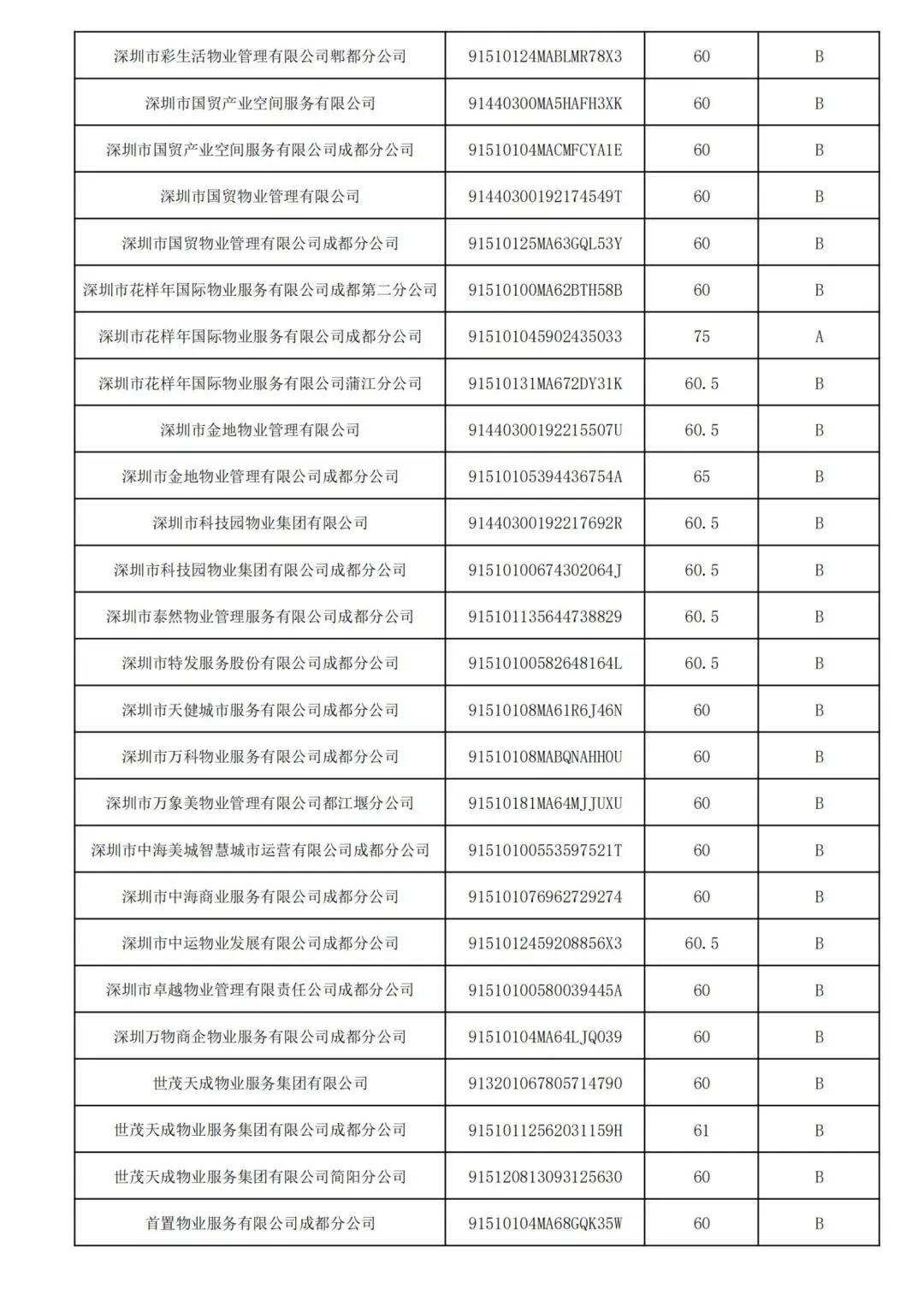 1 (51)