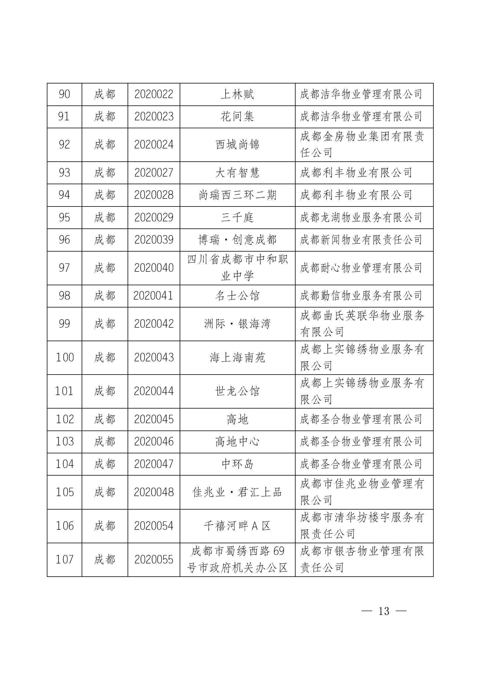 定稿-成物协发〔2025〕17号（关于2025年四川省物业服务品牌项目初审推荐和复评工作安排的通知）(1)_12