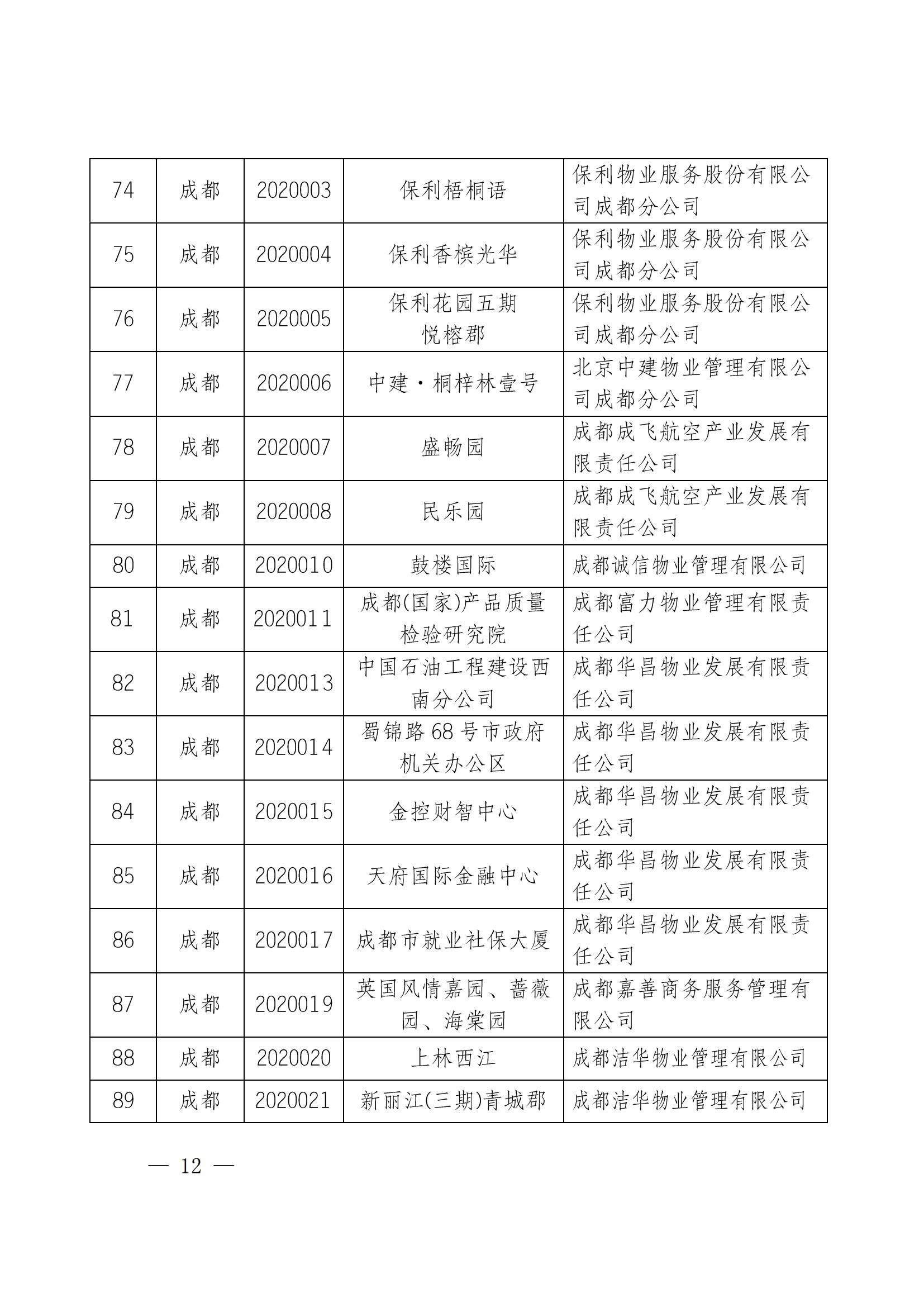 定稿-成物协发〔2025〕17号（关于2025年四川省物业服务品牌项目初审推荐和复评工作安排的通知）(1)_11