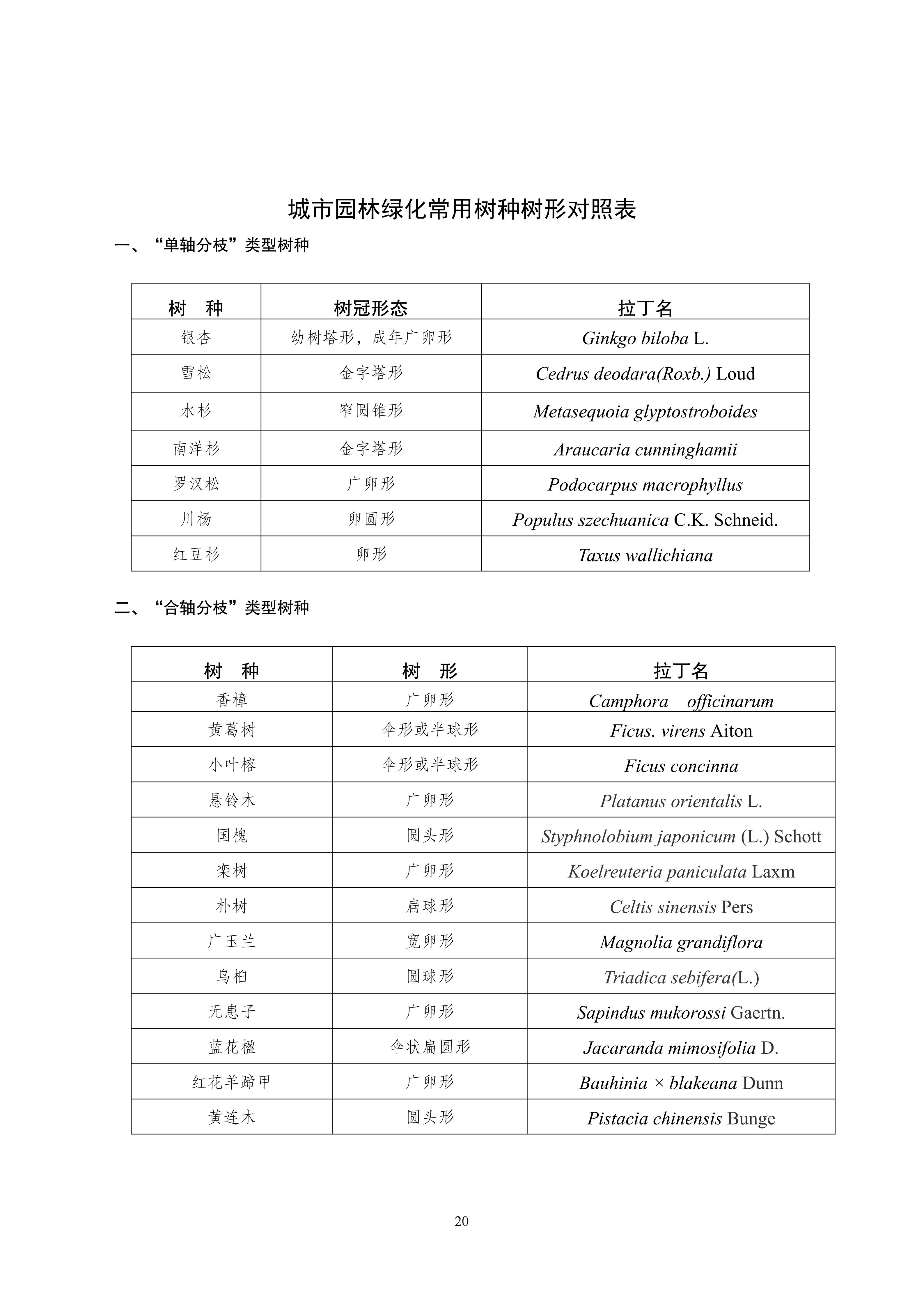 关于印发《成都市绿化乔木修枝技术导则（试行）》的通知（全）_23