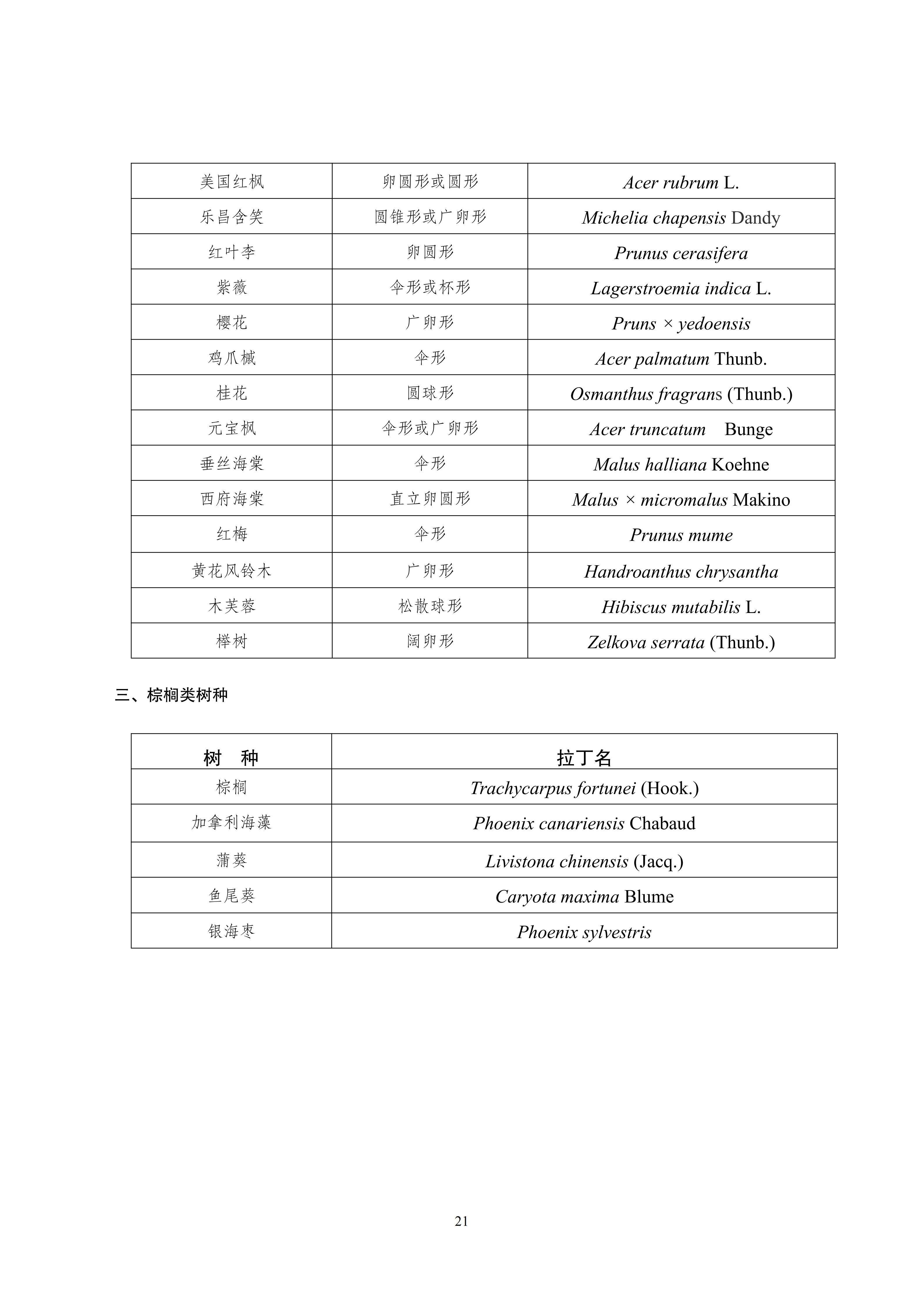 关于印发《成都市绿化乔木修枝技术导则（试行）》的通知（全）_24